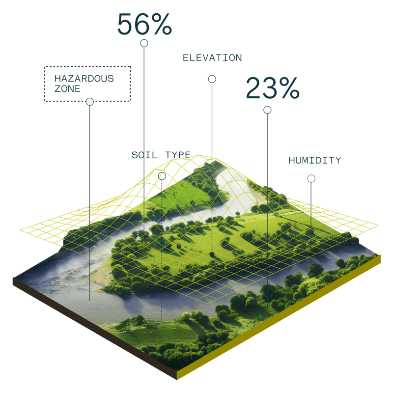 TrueEarth - Earth Tile data points