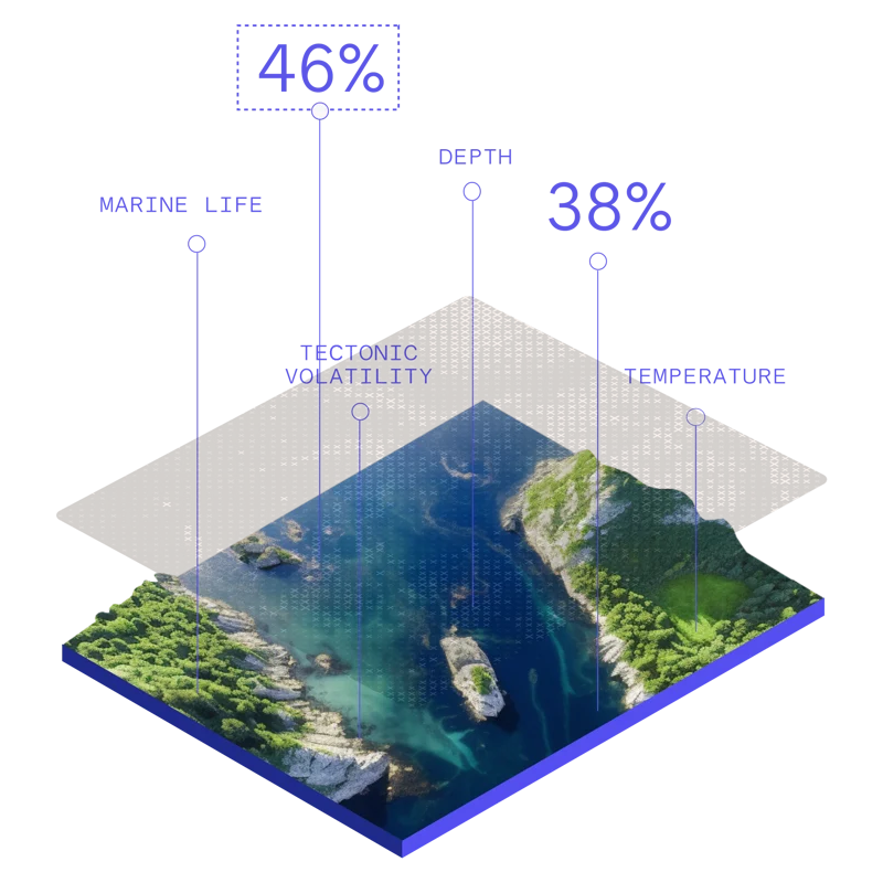 TrueOcean - Ocean Tile data points